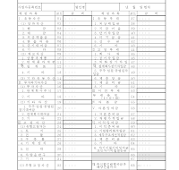 요약대차대조표 요약대차대조표